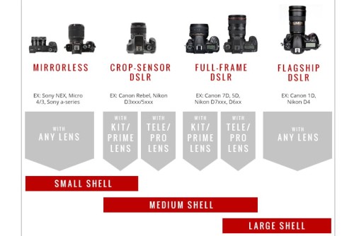 Peak Design Pokrowiec przeciwdeszczowy na aparat SHELL - mały, do bezlusterkowca
