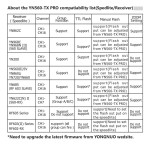 Kontroler radiowy Yongnuo YN560-TX Pro do Canon