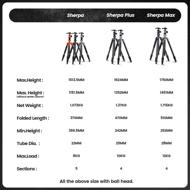 Statyw Fotopro Sherpa Max 175cm - szary