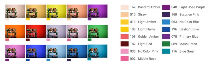 Zestaw 30 filtrów żelowych do lamp błyskowych Godox V1 V1 Pro Stroboss V1