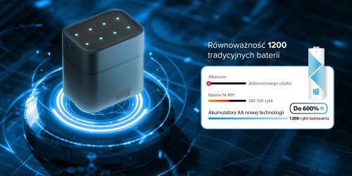 Akumulatorki paluszki Akumulator Newell Li-ion AA 1,5 V 2200mAh - 4szt