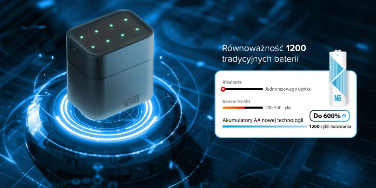 Akumulatorki paluszki Akumulator Newell Li-ion AA 1,5 V 2200mAh - 4szt