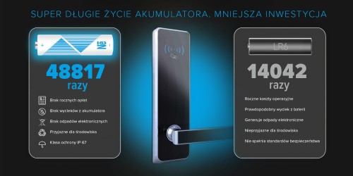 Akumulatorki paluszki Akumulator Newell Li-ion AA 1,5 V 2200mAh - 4szt
