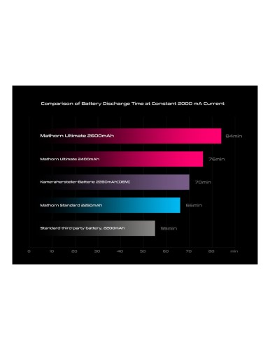Akumulator Mathorn MB-234 Ultimate 2600mAh USB-C zamiennik NP-W235