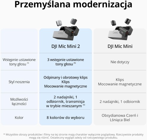 MIkrofon bezprzewodowy DJI Mini 2 (2TX, 1TX) + etui ładujące do iPhone 17/16/15, Android, tabletów
